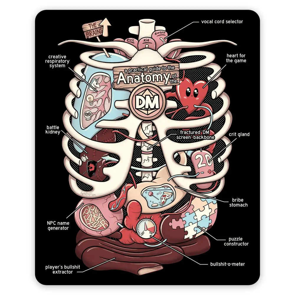 Anatomy of the DM Sticker - Gifts